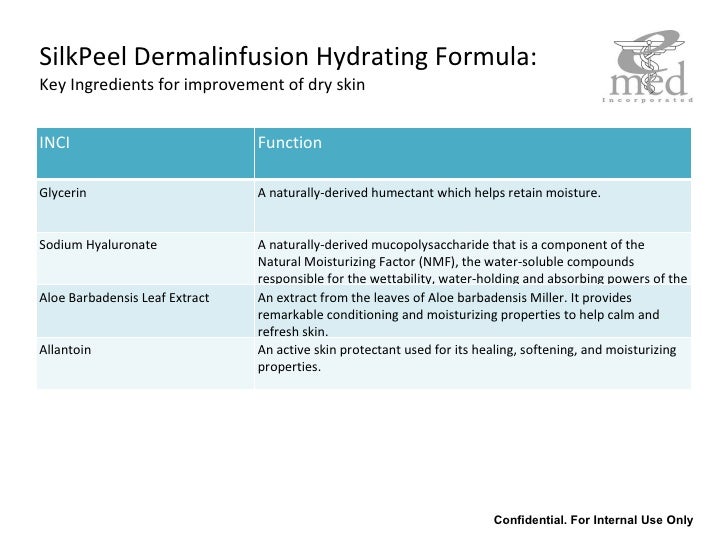 Skin penetration of water soluble compounds Lesbians take my whole hand